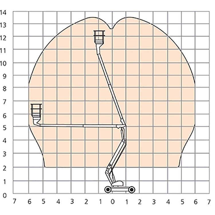 高空作業(yè)平臺(tái)